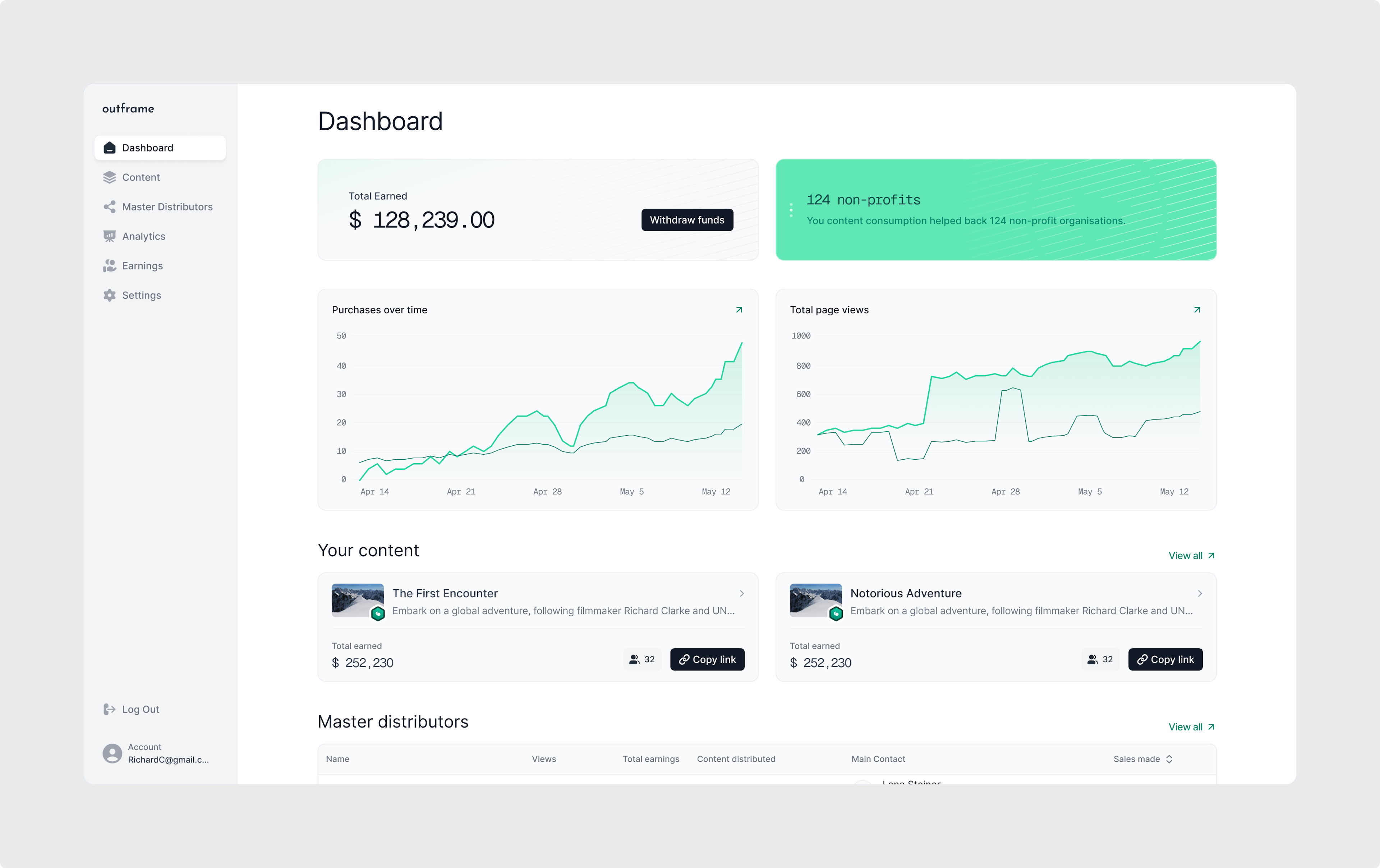 Content tracking dashboard