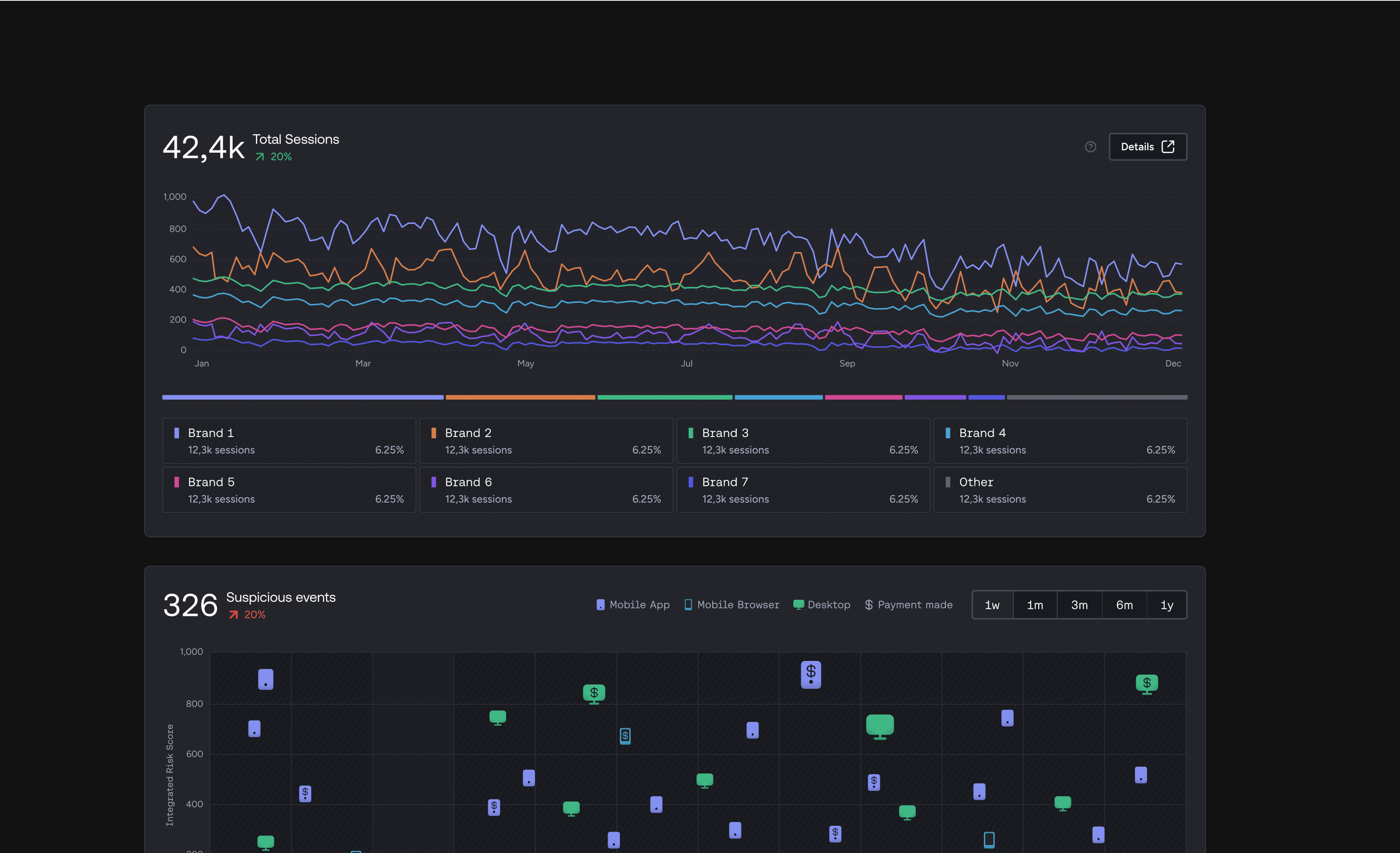 SaaS graphs