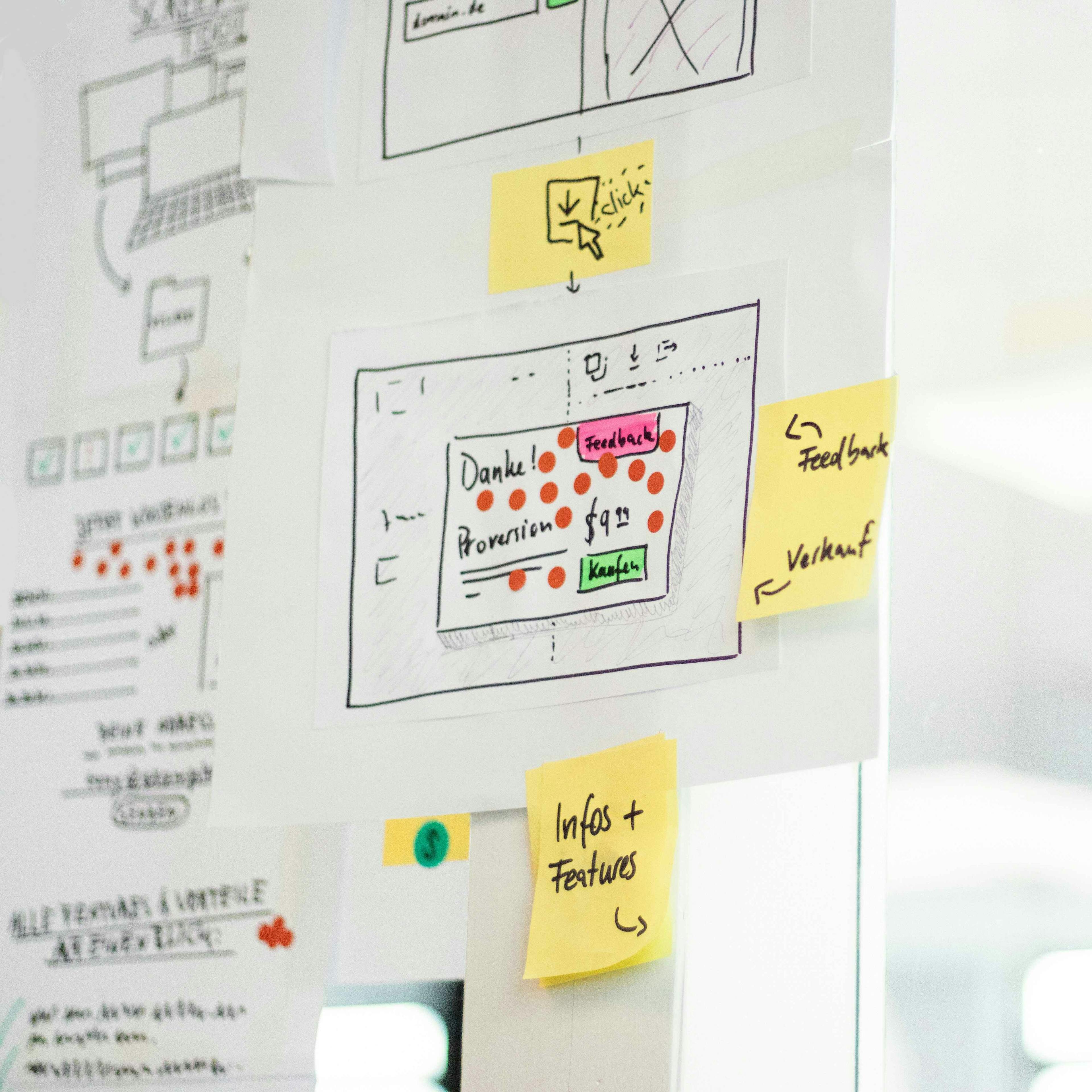 Our B2B Product Design Process: Unraveling the Steps for Success